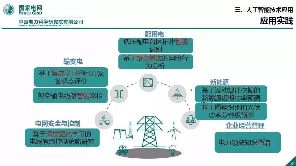 国家电网王继业：数字革命浪潮中传统产业的升级转型
