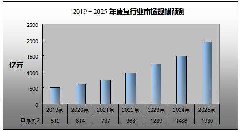 医疗保健行业中的预测分析：12个具有价值的用例