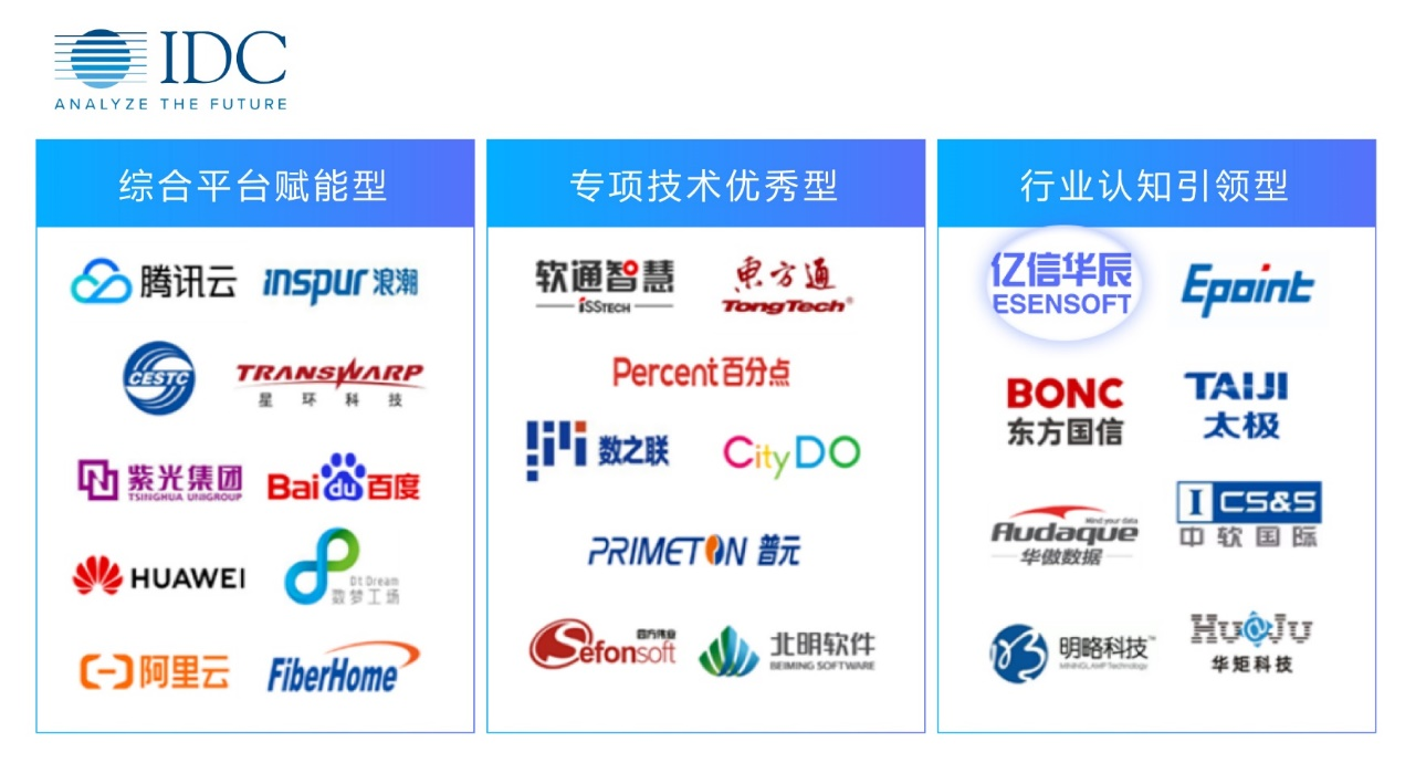 bbin宝盈(中国)数据治理能力