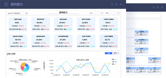 企业财务分析解决方案 快速构建，分析模型